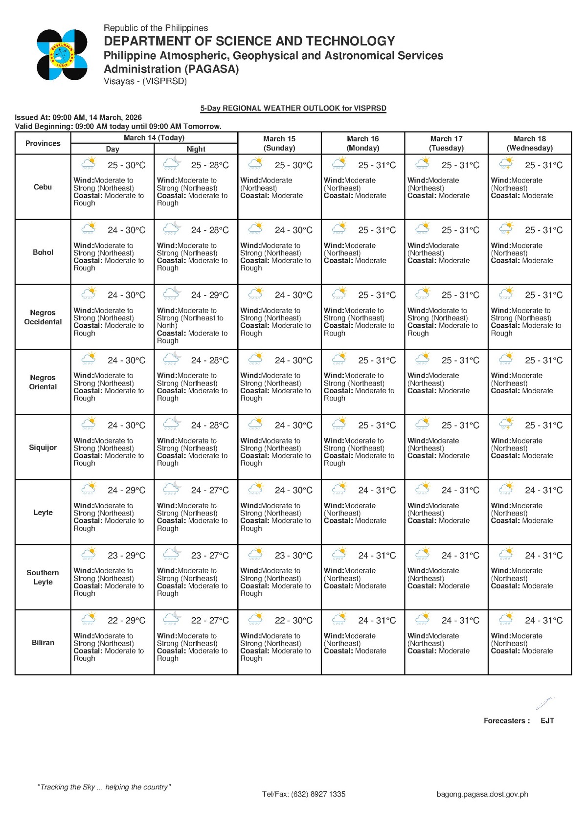 PAGASA Visayas Weather Forecast