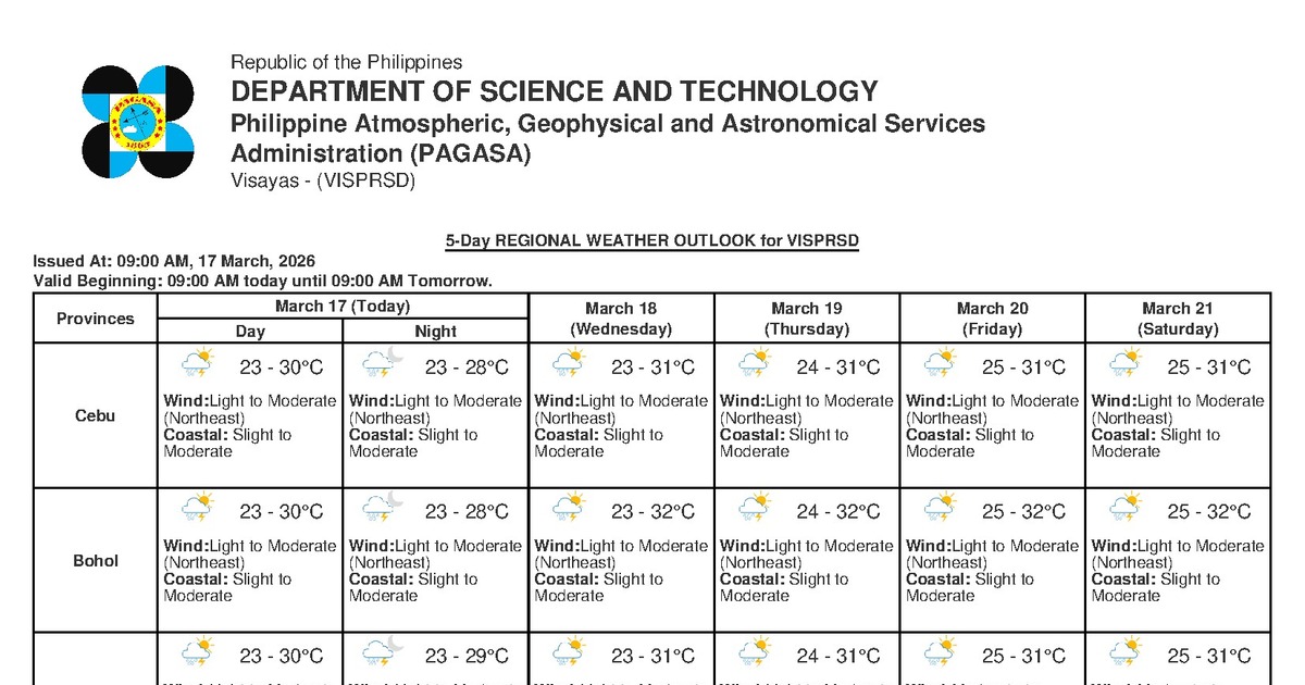 Negros Oriental Weather: Partly Cloudy with Possible Thunderstorms