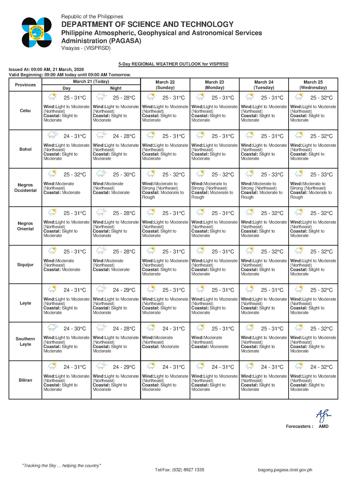 Negros Oriental Weather: Mostly Clear, Thunderstorms Possible Elsewhere