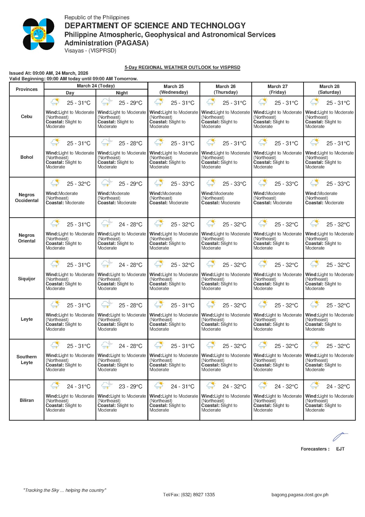 Negros Oriental Weather: Clear Skies Expected, Says PAGASA