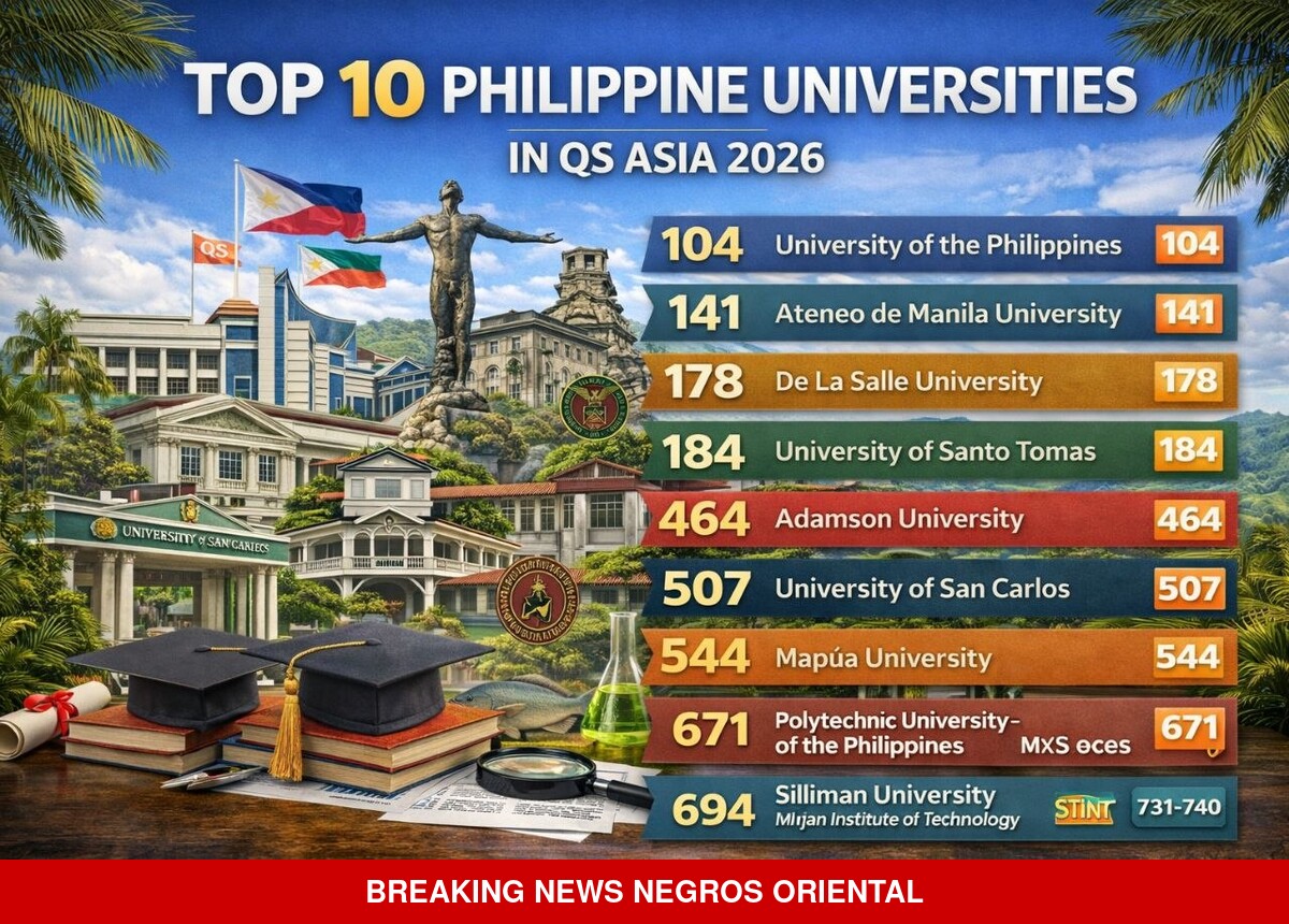 UP Leads Philippine Top 10 in QS Asia 2026 University Rankings
