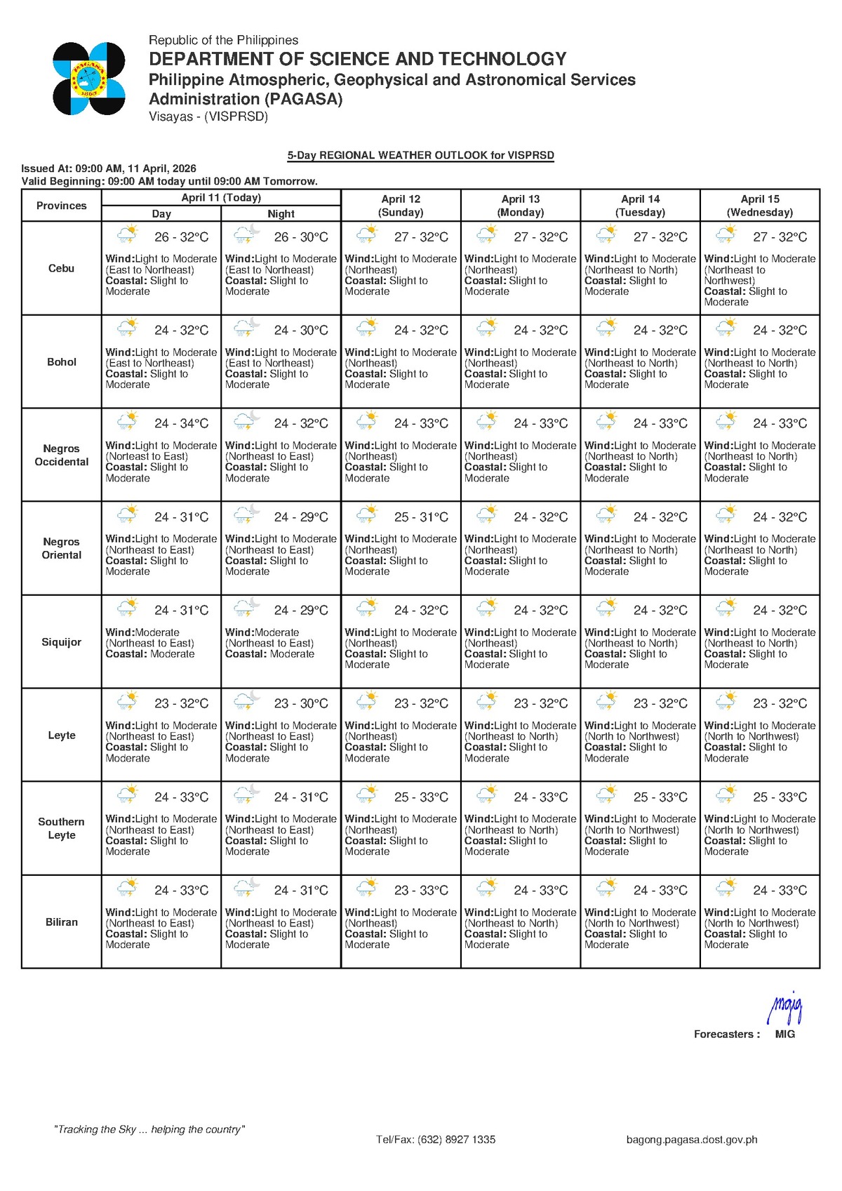Negros Oriental Weather: Rain Showers Possible, April 10-12 — Sunday, April 12, 2026