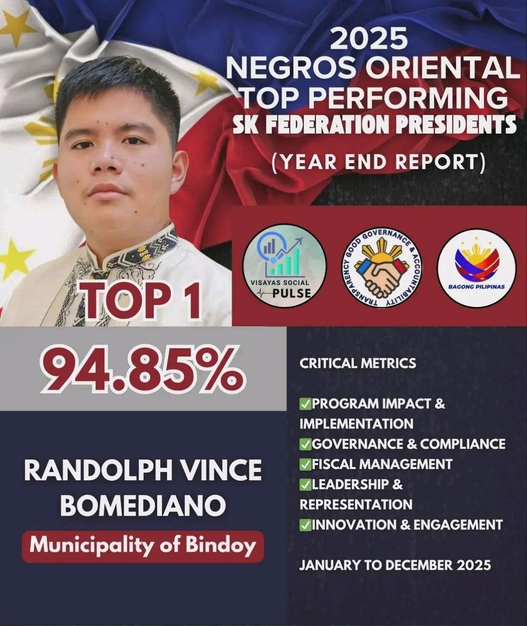 Negros Oriental: Top SK Federation Leaders Named in 2025