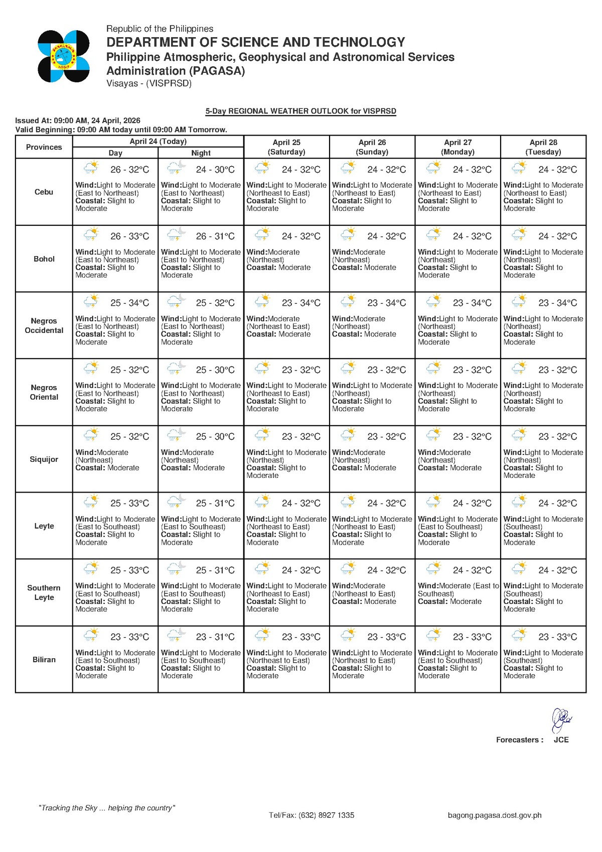 Negros Oriental Weather: Rain Showers and Thunderstorms Expected — Saturday, April 25, 2026