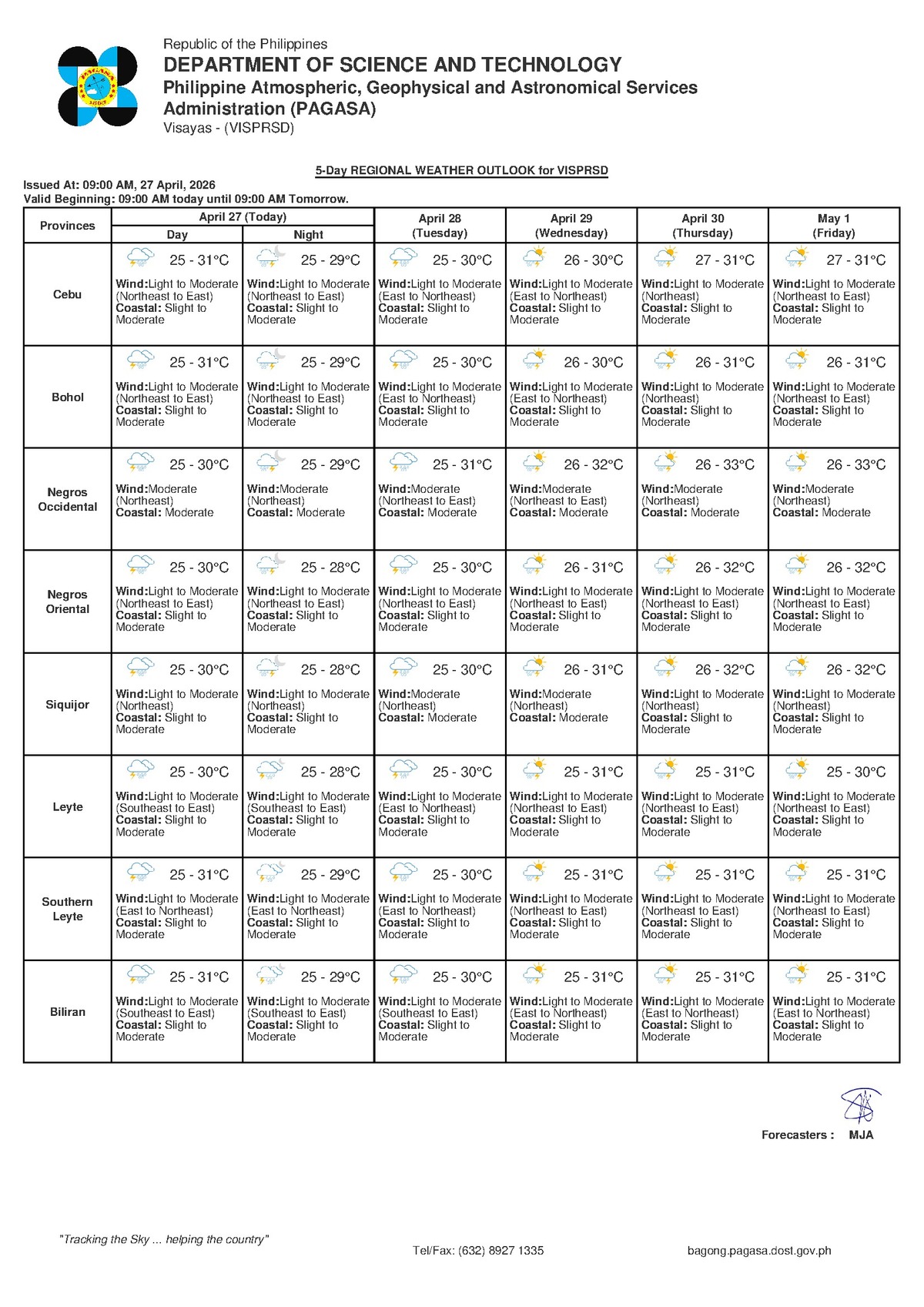 Rain, Thunderstorms Forecast for Negros Oriental This Week - PAGASA
