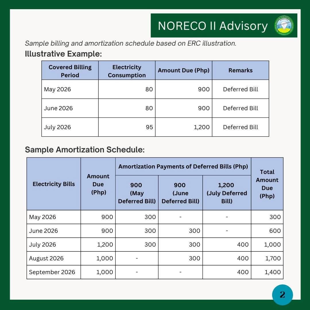 Dumaguete: NORECO II Halts Disconnections, May–July 2026