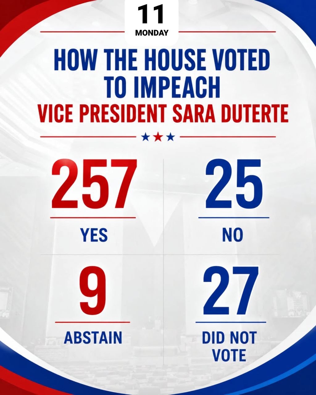 Sara Duterte Impeached Again by House in Historic Second Vote