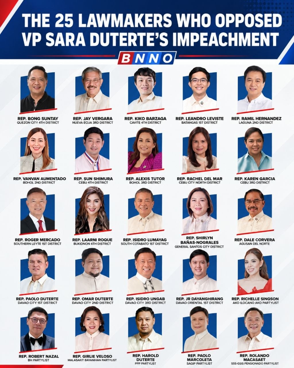 House Passes Sara Duterte Impeachment With 25 Dissenting Votes