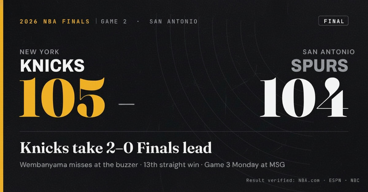 Knicks Go Up 2-0 in NBA Finals After Wembanyama's Late Miss