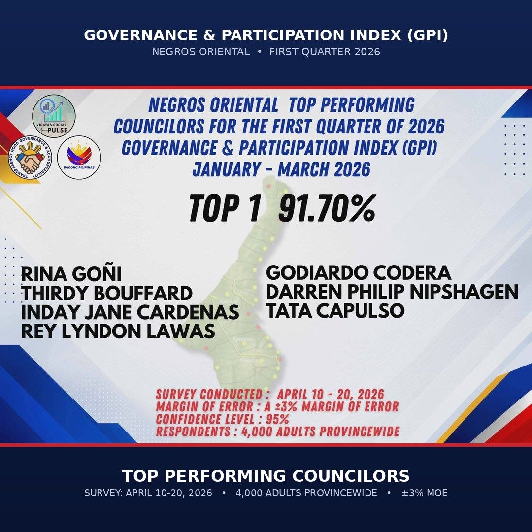 Negros Oriental's Top Councilors for Q1 2026 Revealed