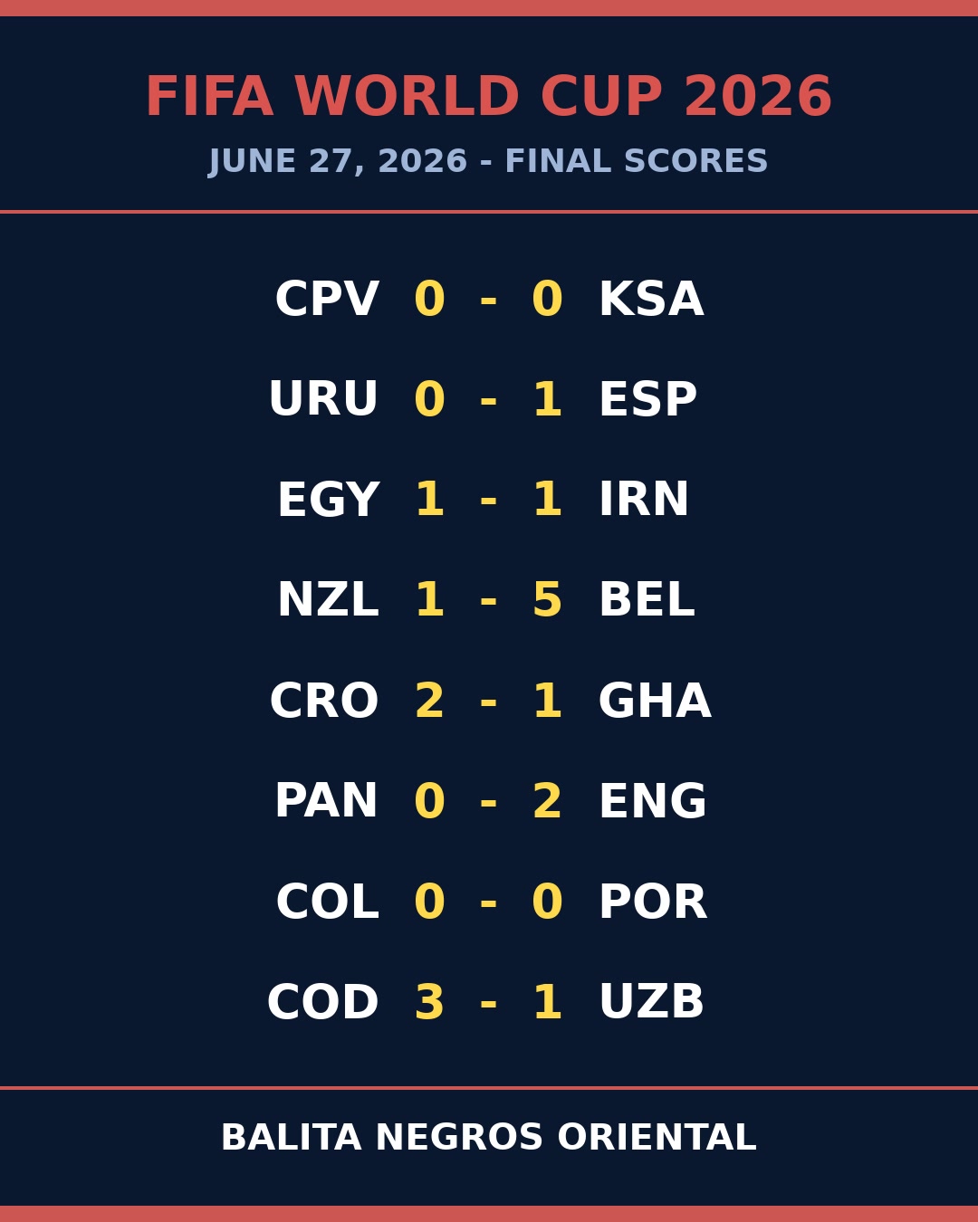 Belgium Bury New Zealand 5-1 as Spain Edge Uruguay!