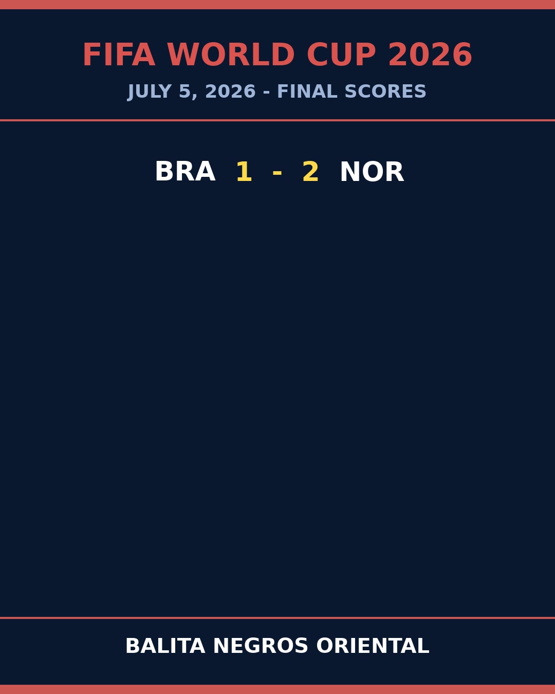 Norway Stun Brazil to Ignite the World Cup
