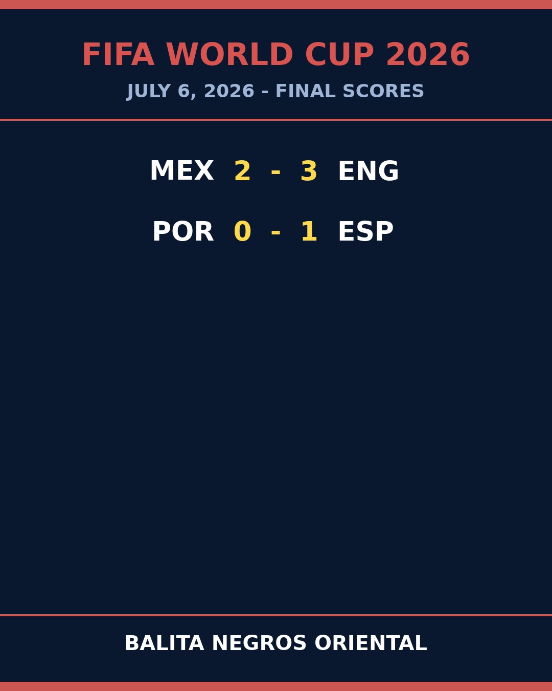 England Survive Mexico Thriller as Spain Edge Iberian Classic