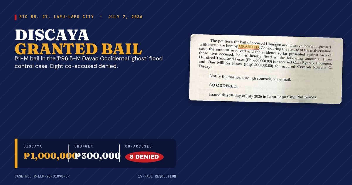 Contractor Wins Bail in ₱96.5-M Phantom Flood Project Fraud