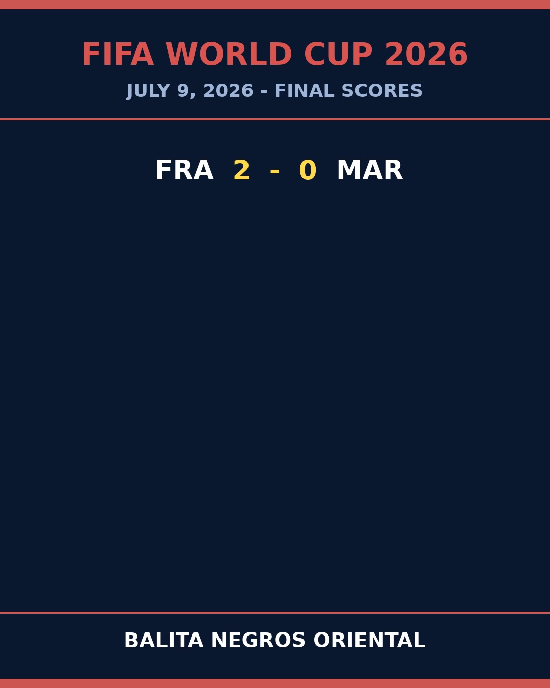 Les Bleus Roll: France Blank Morocco 2-0 to Book Their Spot