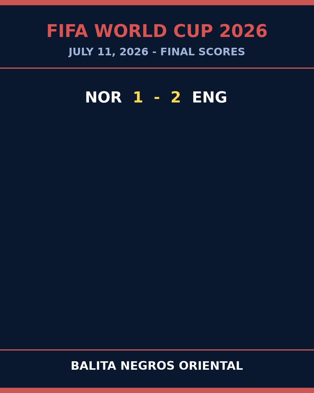England Battle Back to Sink Norway 2-1