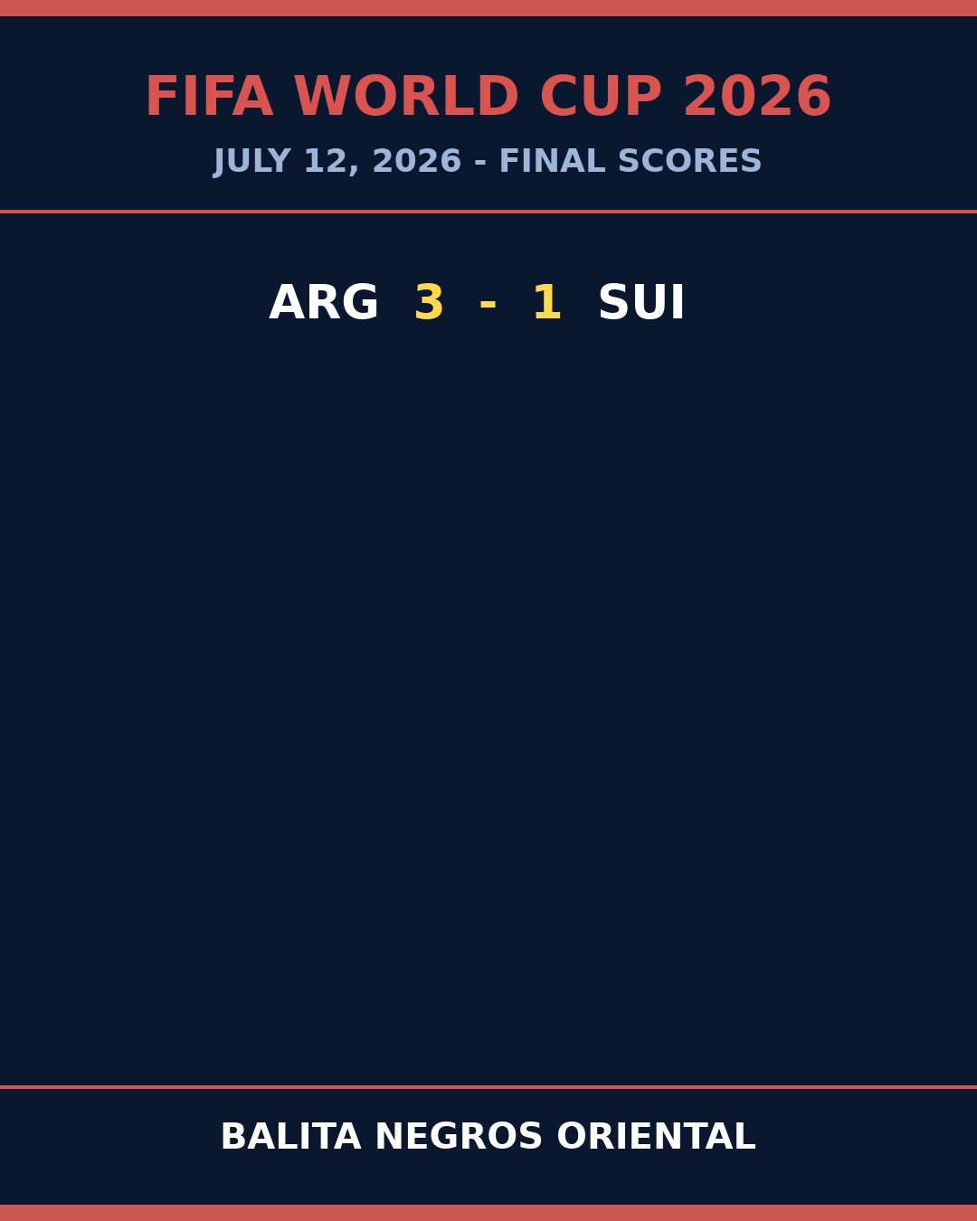 Albiceleste Roar: Argentina Storm Past Switzerland 3-1