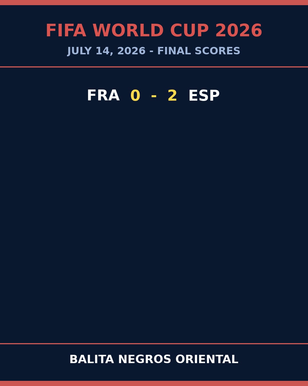 Spain Silence France 2-0 to Seize World Cup Spotlight