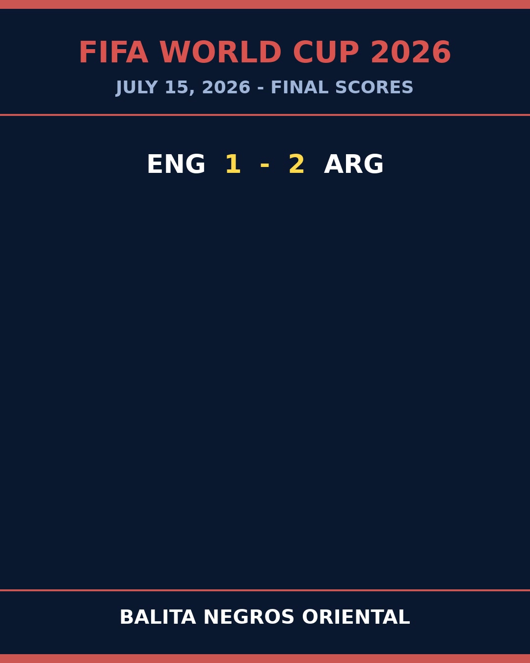 Argentina Break English Hearts to Reign Supreme