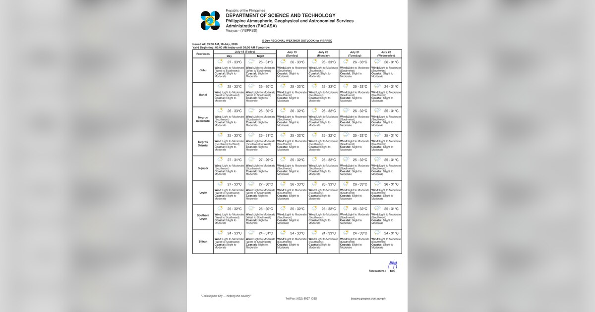 Rain, Thunderstorms Expected Across Negros Oriental This Sunday — Sunday, July 19, 2026