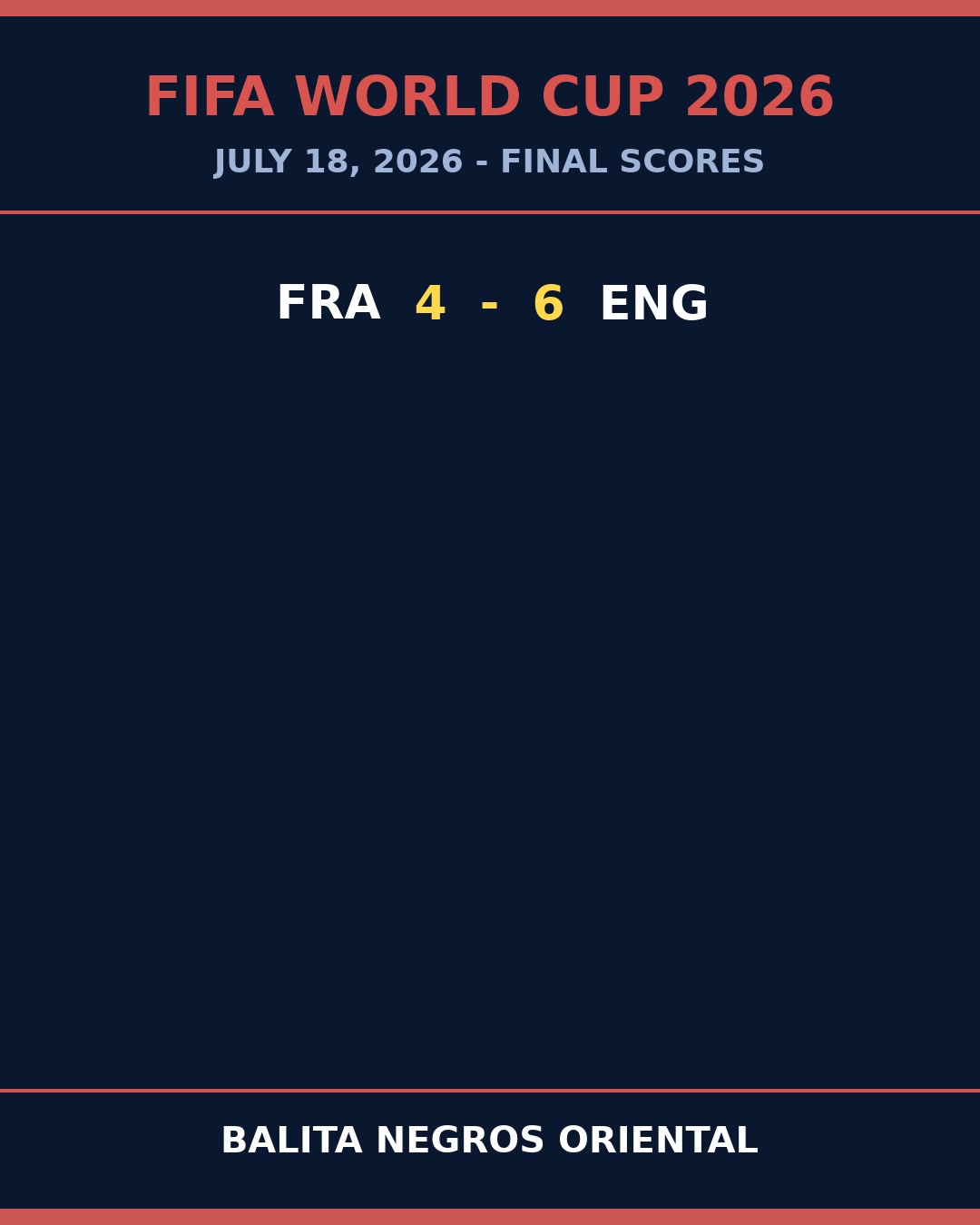 Ten-Goal Thriller: England Stun France 6-4