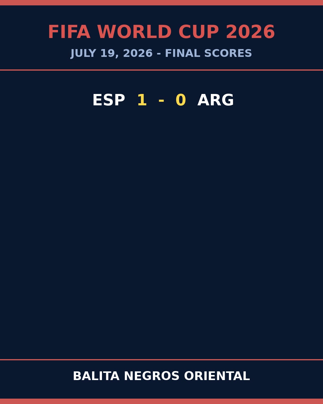 La Roja Reign! Spain Edge Argentina 1-0 in Instant Classic