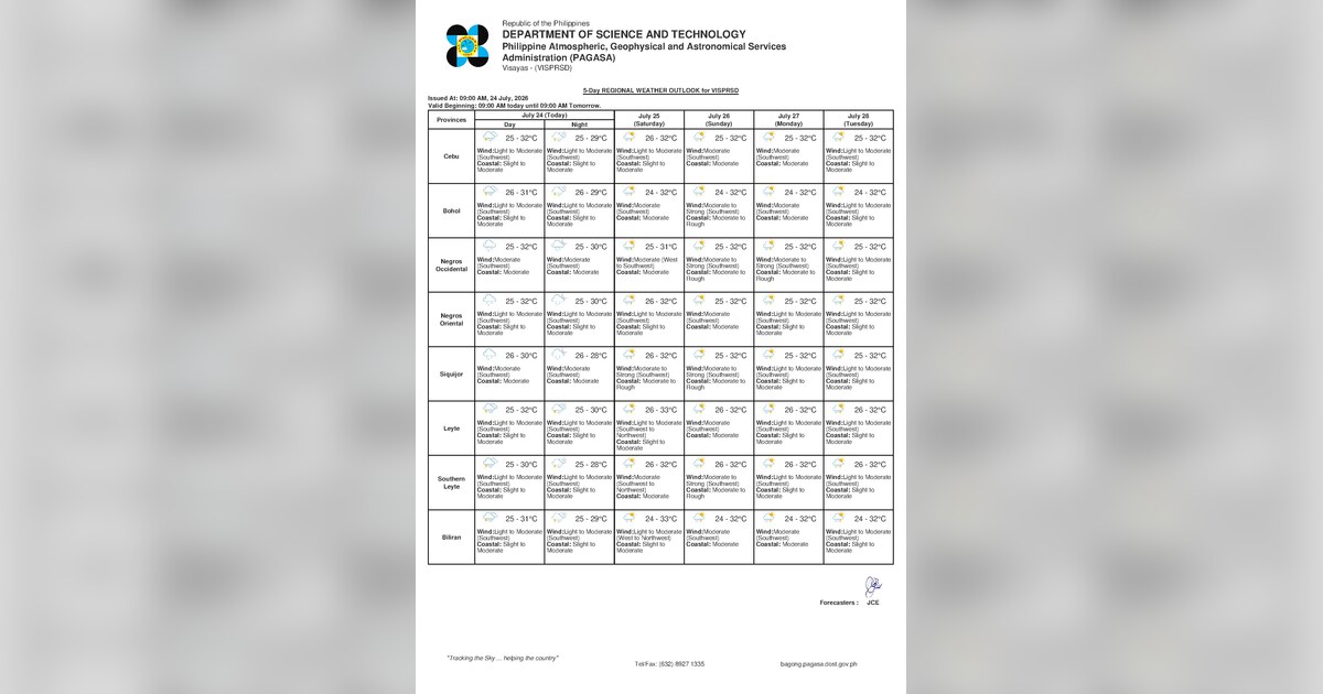 Thunderstorms, SW Winds to Affect Negros Oriental Saturday — Saturday, July 25, 2026