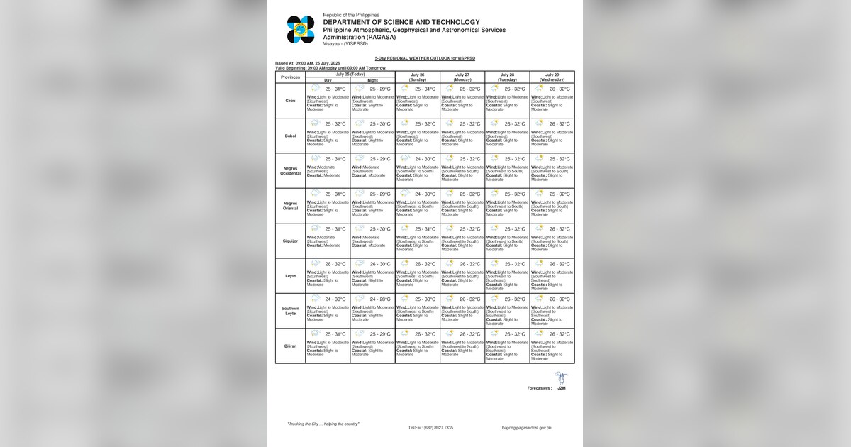 Rain, Thunderstorms Expected in Negros Oriental This Sunday — Sunday, July 26, 2026