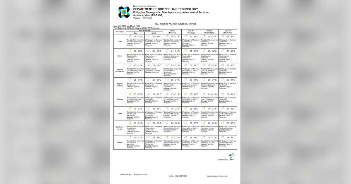 Rainshowers, Thunderstorms Expected in Negros Oriental July 27