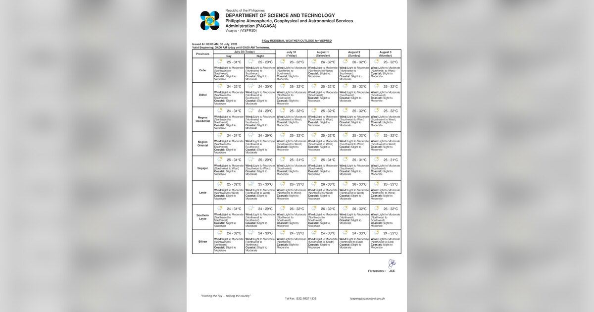 Rain, Thunderstorms Expected Over Negros Oriental July 31