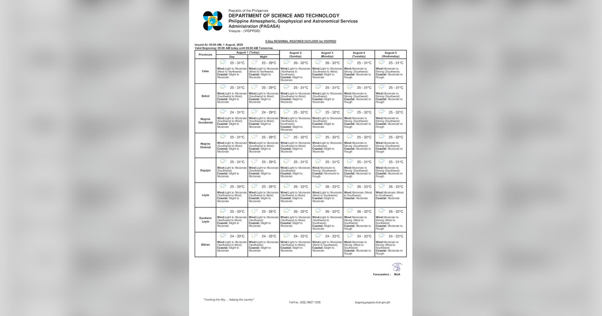 Rainshowers, Thunderstorms Expected in Negros Oriental This Sunday — Sunday, August 2, 2026