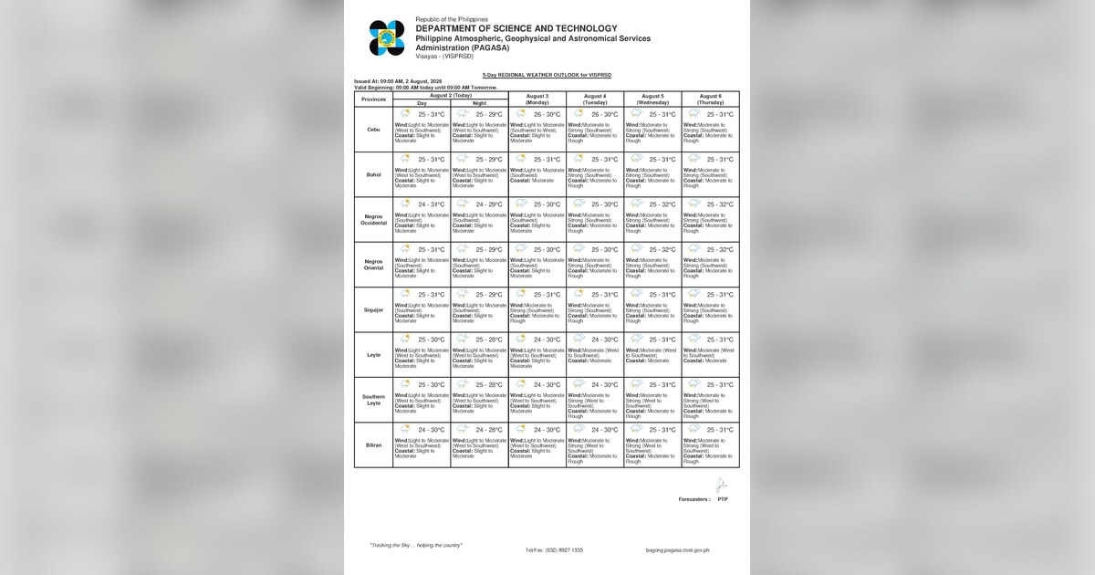 Rainshowers, Thunderstorms Expected Over Negros Oriental Monday — Monday, August 3, 2026