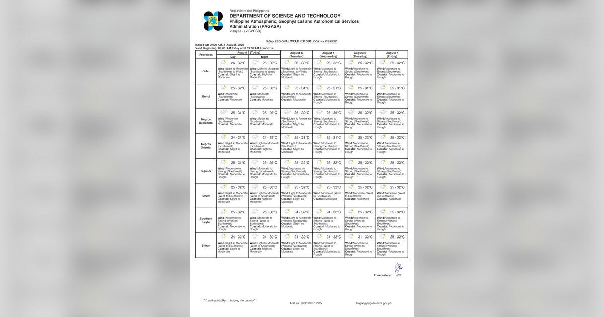 Rainshowers, Thunderstorms to Hit Negros Oriental Tuesday — Tuesday, August 4, 2026