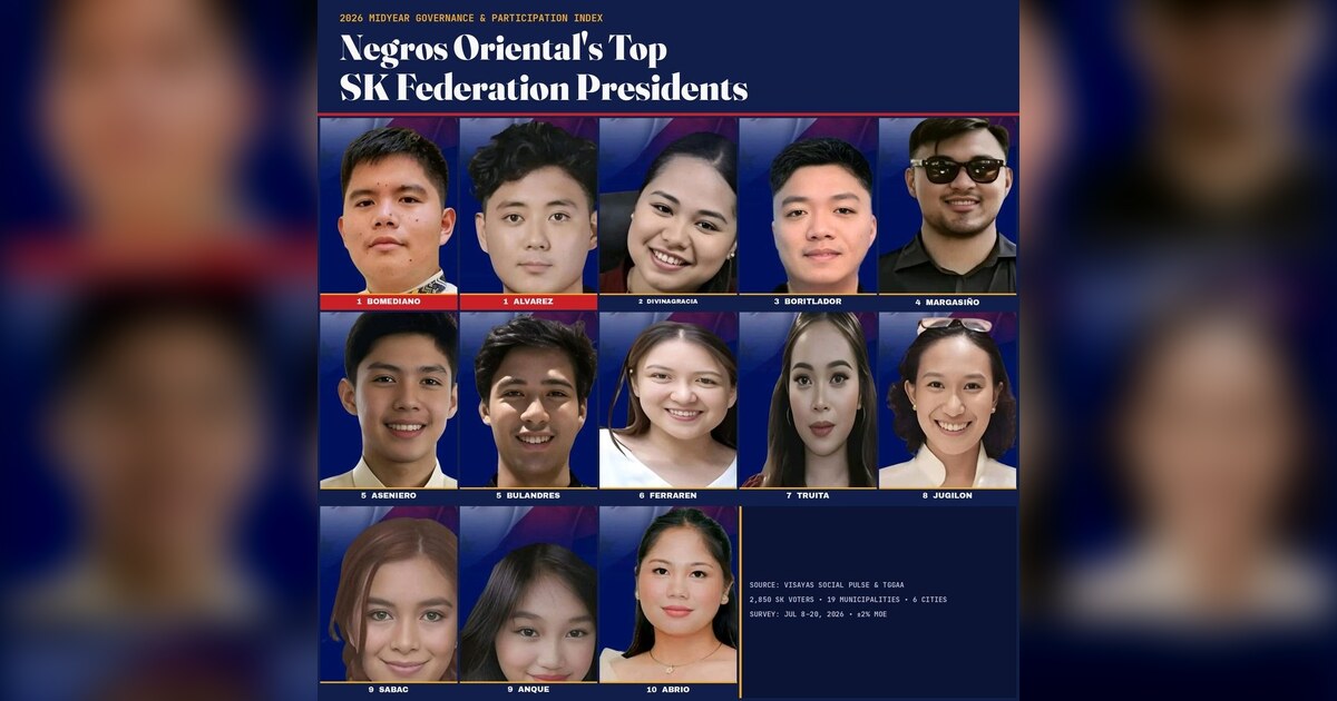 Negros Oriental SK Rankings: Bindoy, Canlaon Top 2026 Index