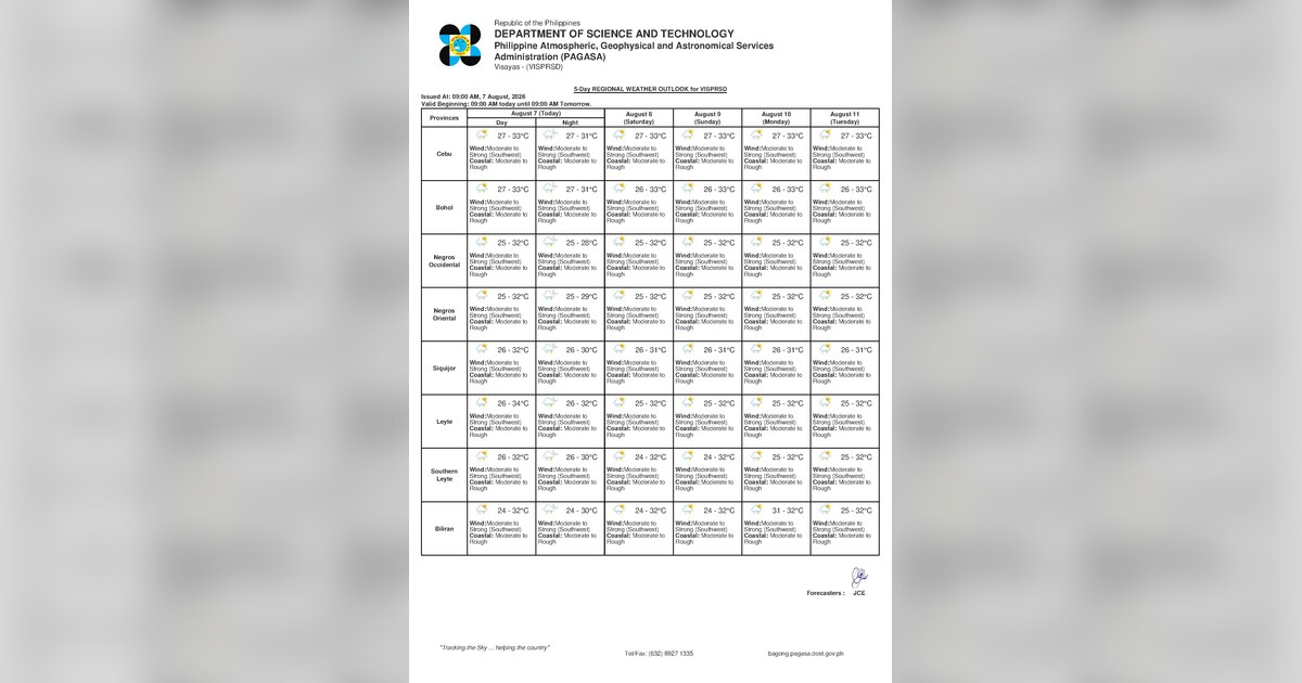 Thunderstorms, Rough Seas Hit Negros Oriental This Saturday — Saturday, August 8, 2026
