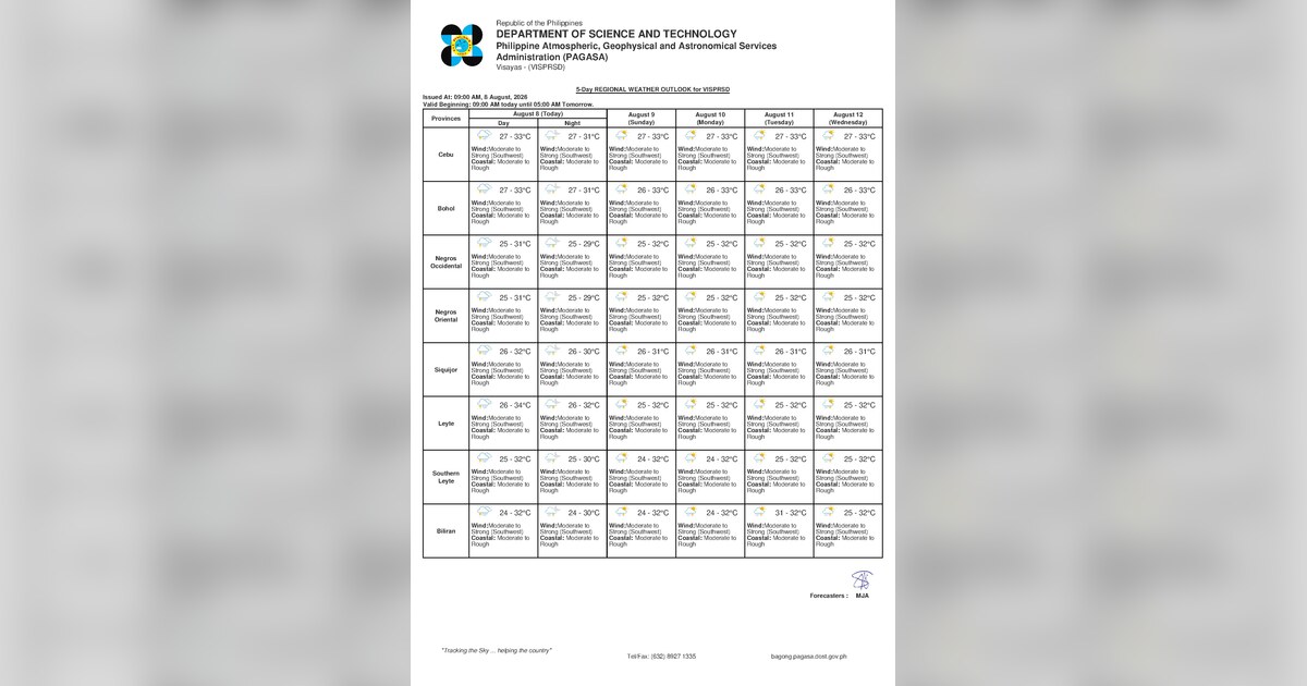 Thunderstorms, Rough Seas Hit Negros Oriental — August 9