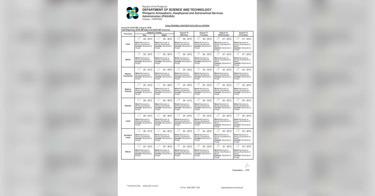 Rainshowers and Rough Seas Expected in Negros Oriental, August 10