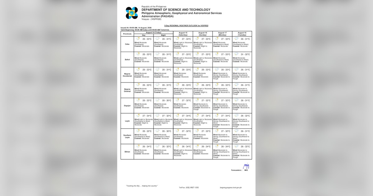 Rain, Thunderstorms Possible in Negros Oriental This Saturday — Saturday, August 15, 2026