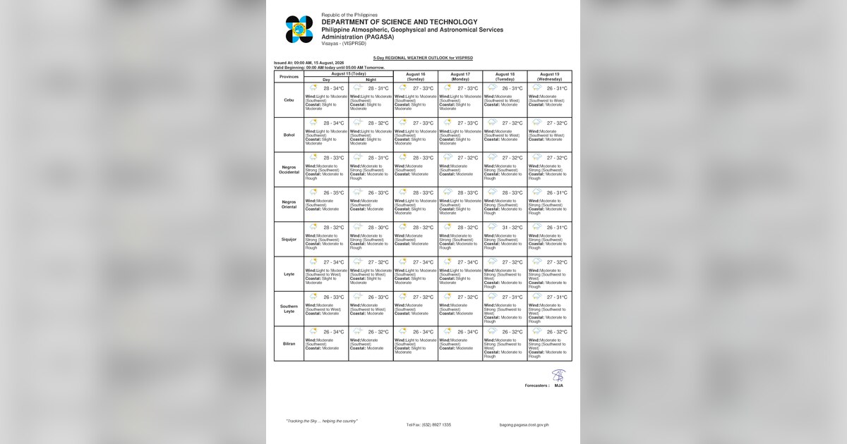 Rainshowers, Thunderstorms Expected Over Negros Oriental Sunday — Sunday, August 16, 2026