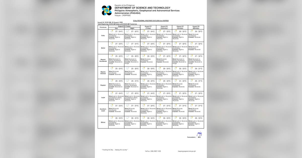 Rainshowers and Thunderstorms Likely Over Negros Oriental Friday — Friday, August 21, 2026