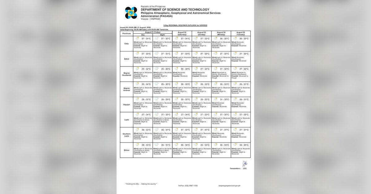 Rain, Thunderstorms Possible in Negros Oriental This Saturday — Saturday, August 22, 2026