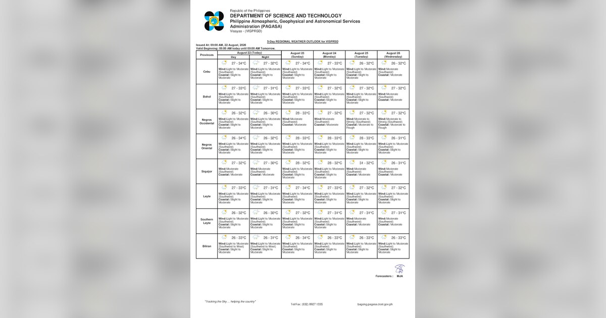 Rain, Thunderstorms Likely Over Negros Oriental This Sunday — Sunday, August 23, 2026