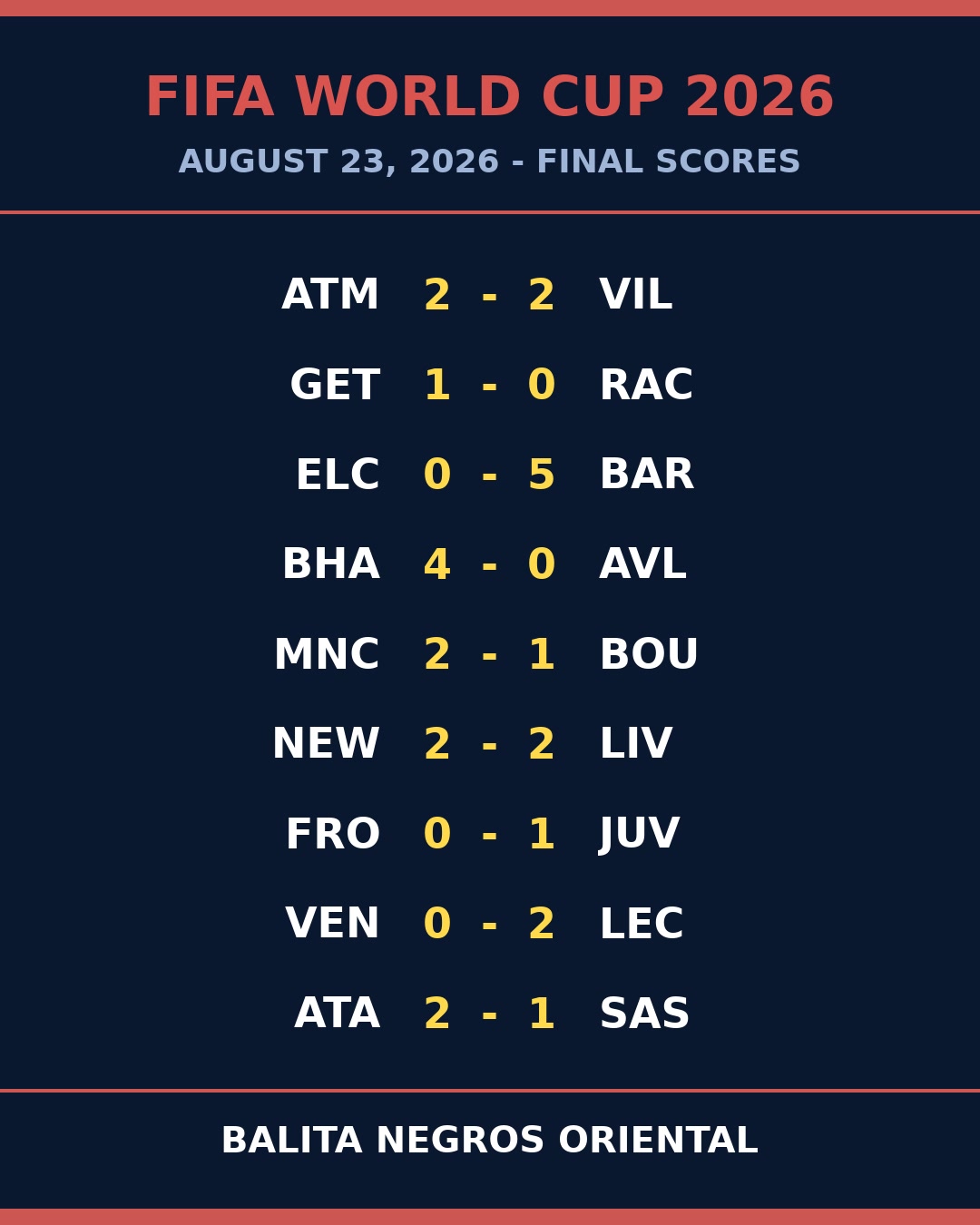 Barça Blitz Elche 5-0 as Brighton Bury Villa in Goal Fest