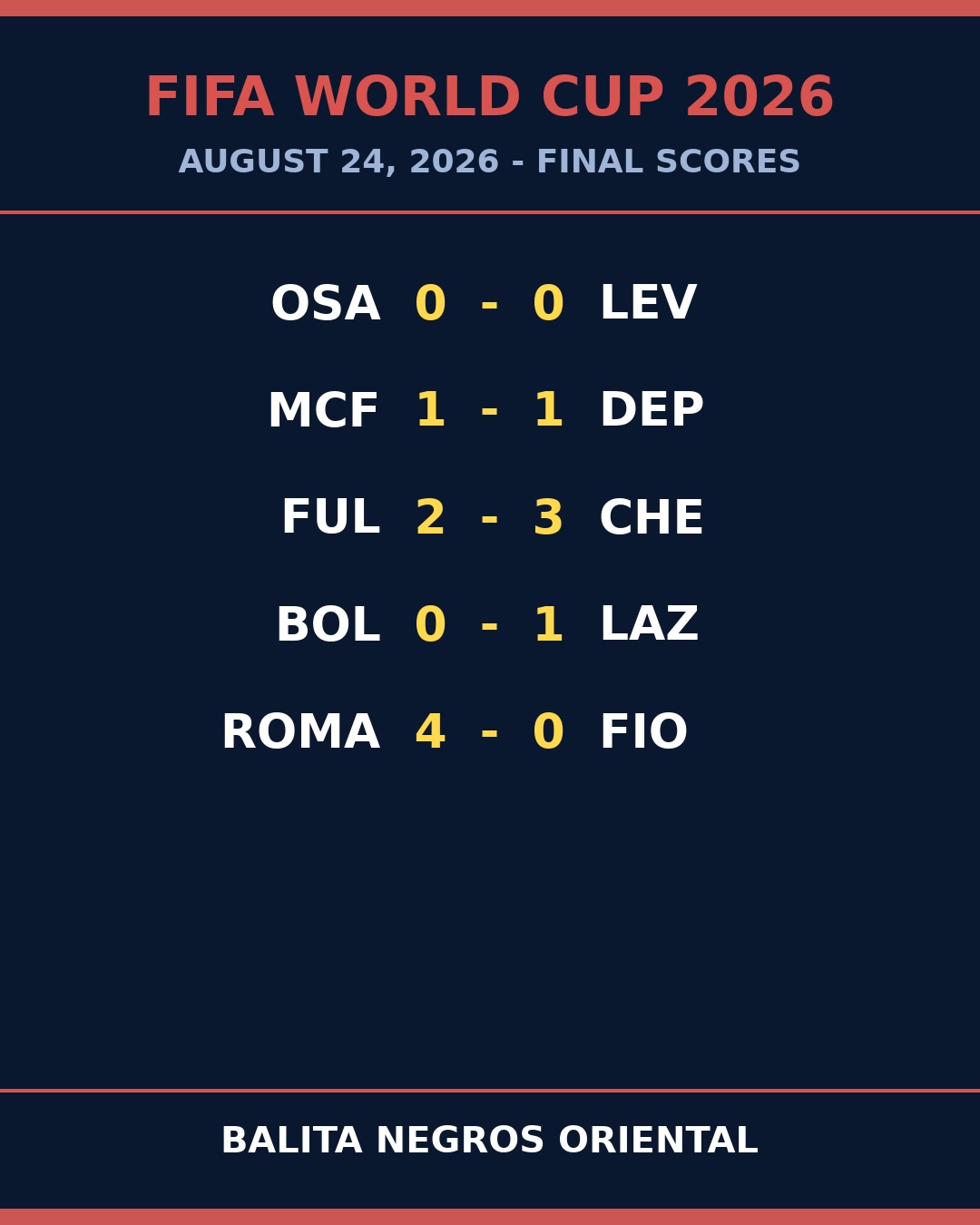 Roma Roar! Giallorossi Crush Fiorentina 4-0 in Statement Sunday