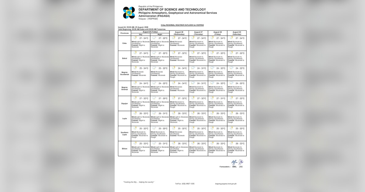 Rainshowers, Thunderstorms Expected in Negros Oriental Today — Wednesday, August 26, 2026
