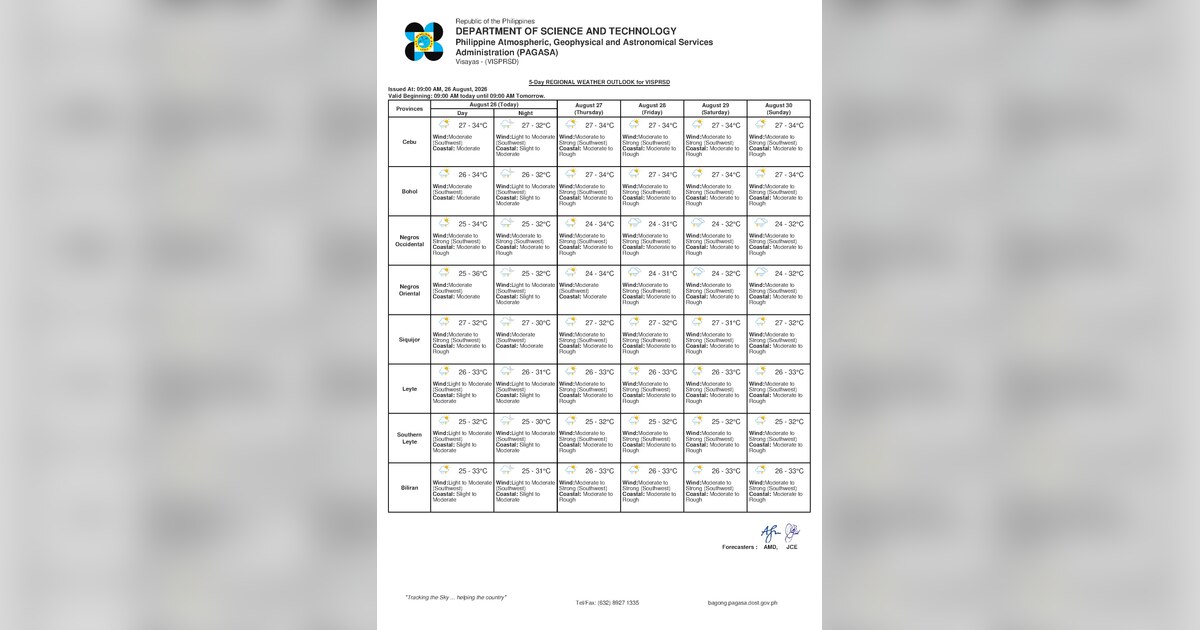 Thunderstorms, Moderate Seas Hit Negros Oriental Thursday — Thursday, August 27, 2026