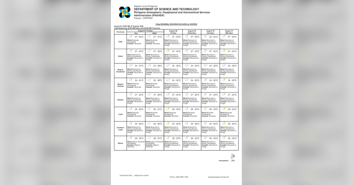 Thunderstorms, Moderate Seas Hit Negros Oriental This Friday — Friday, August 28, 2026