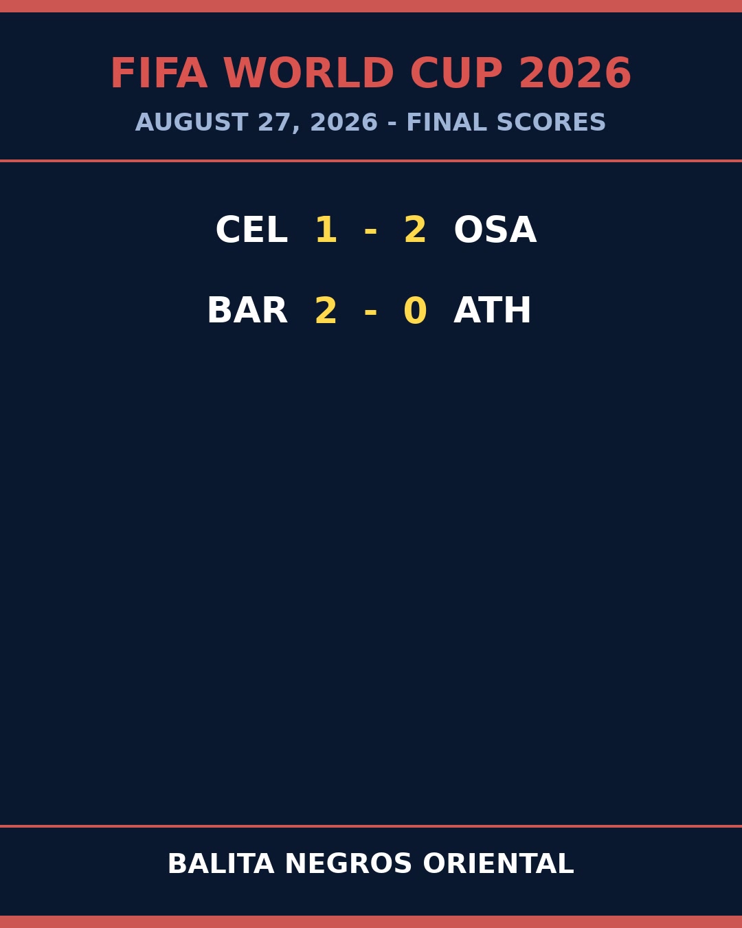 Osasuna Stun Celta in Vigo as Barca Blank Athletic