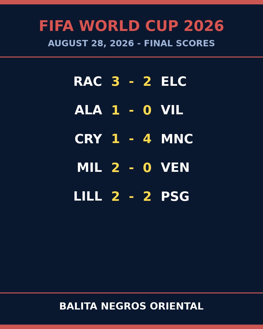 City Stun Palace 4-1 as PSG Snatch Late Lille Thriller