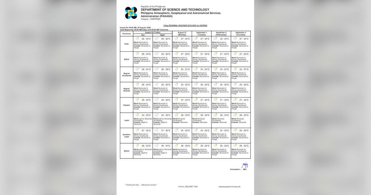 Rough Seas, Thunderstorms Hit Negros Oriental This Monday — Monday, August 31, 2026
